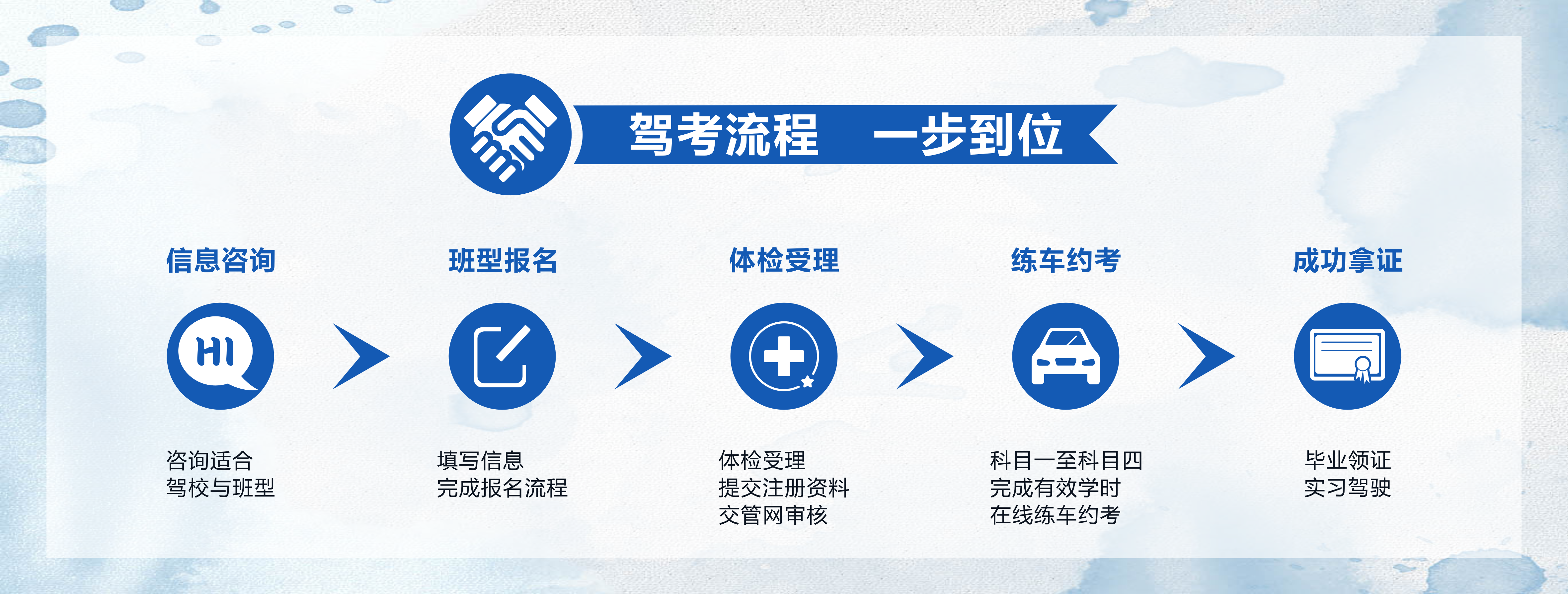 郑州驾校学车流程