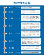 学车不是你想学就能学的，不信？跟我来！