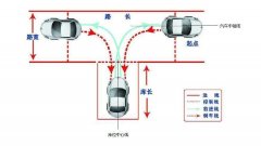 倒车入库总是练不好，为啥