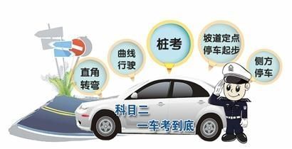 在郑州驾校详细的考驾照流程