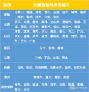 已有72个城市恢复驾考业务了，相信距离郑州恢复驾考业务也不远了