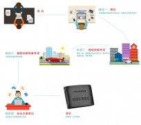 2020年驾照考试流程以及去考场考试时需要注意的事项