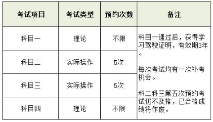 2020年郑州考驾照流程及考试安排