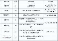 C1驾照能开什么车？C1驾照超详细准驾车型讲解