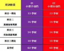 考驾照刷学时是什么意思?