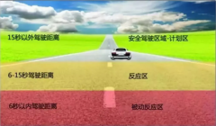 驾驶必学技能—防御性驾驶