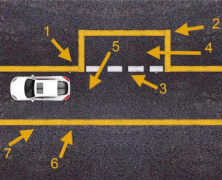 常见的侧方停车扣分点，备考学员多注意！